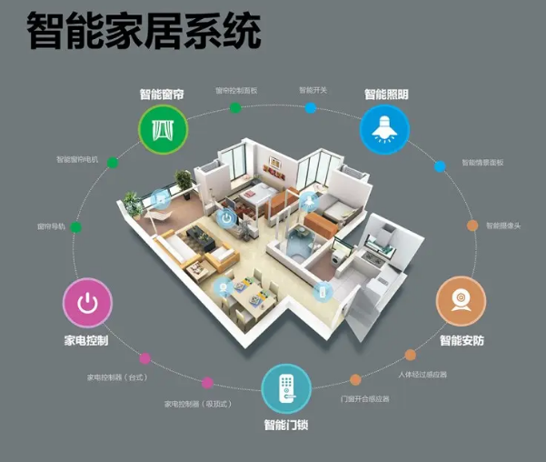 智能家居集成化系统
